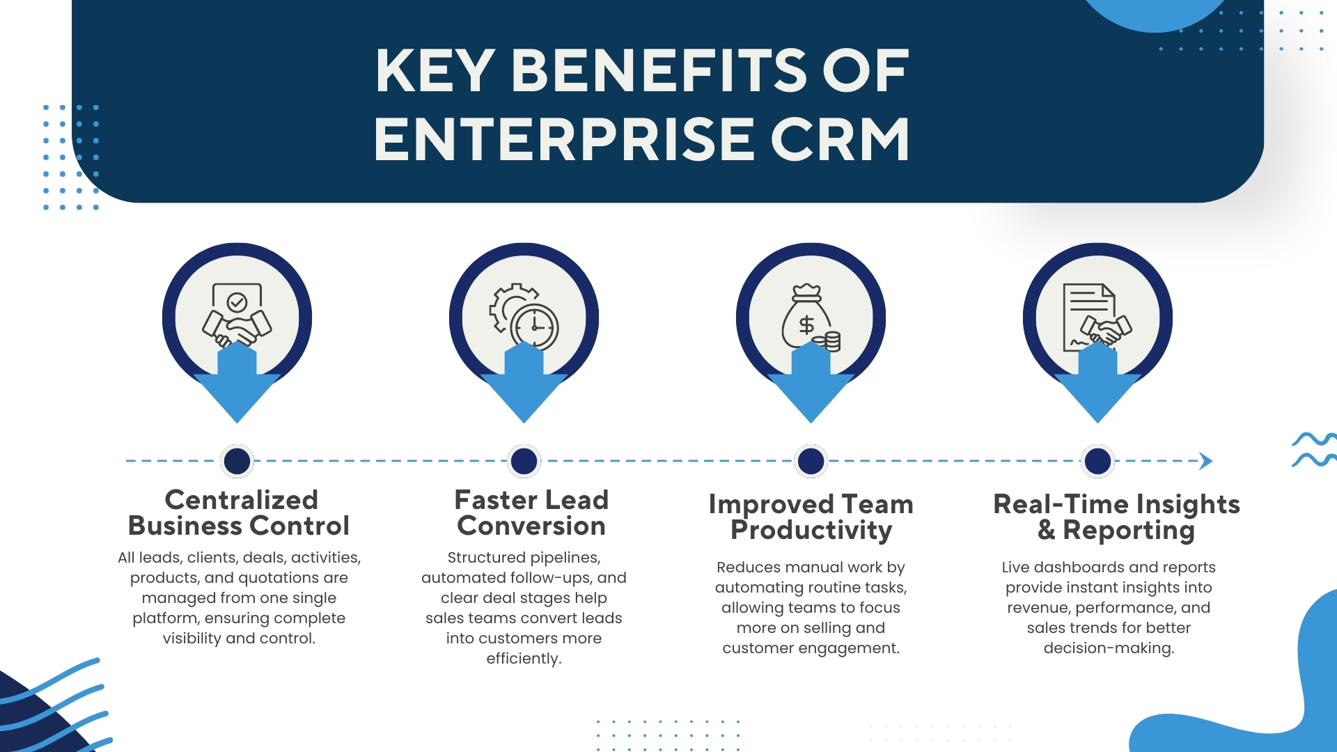 Enterprise CRM automation and workflow management system