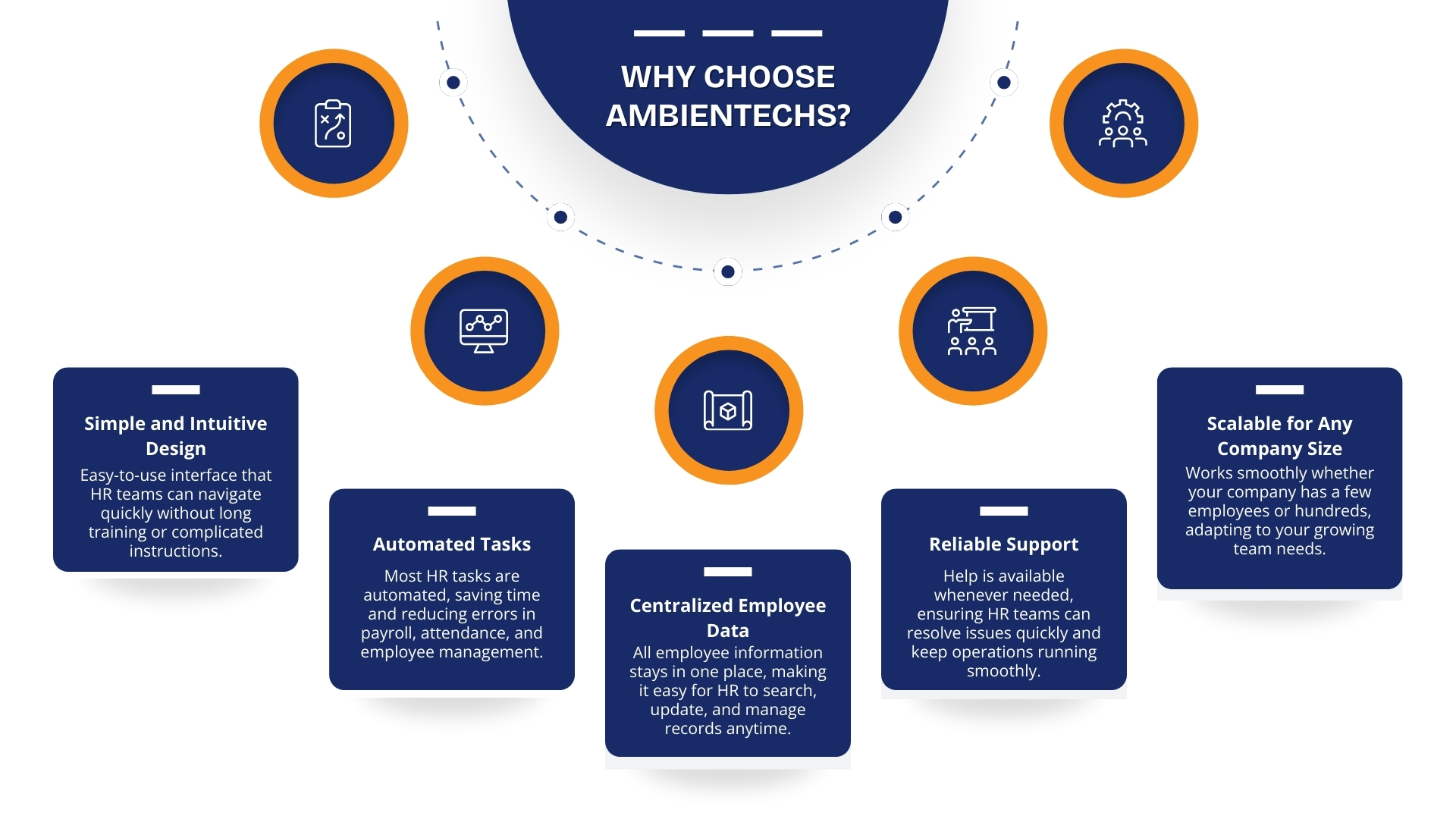 Secure HR management software for enterprises