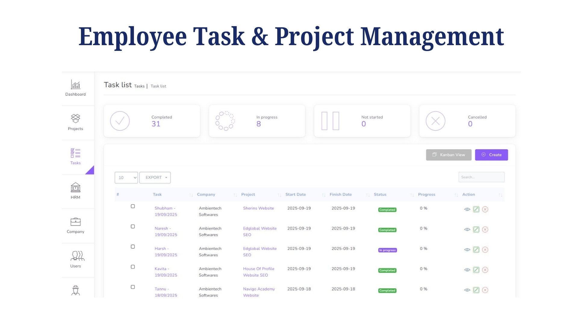 HR management dashboard for workforce and operations