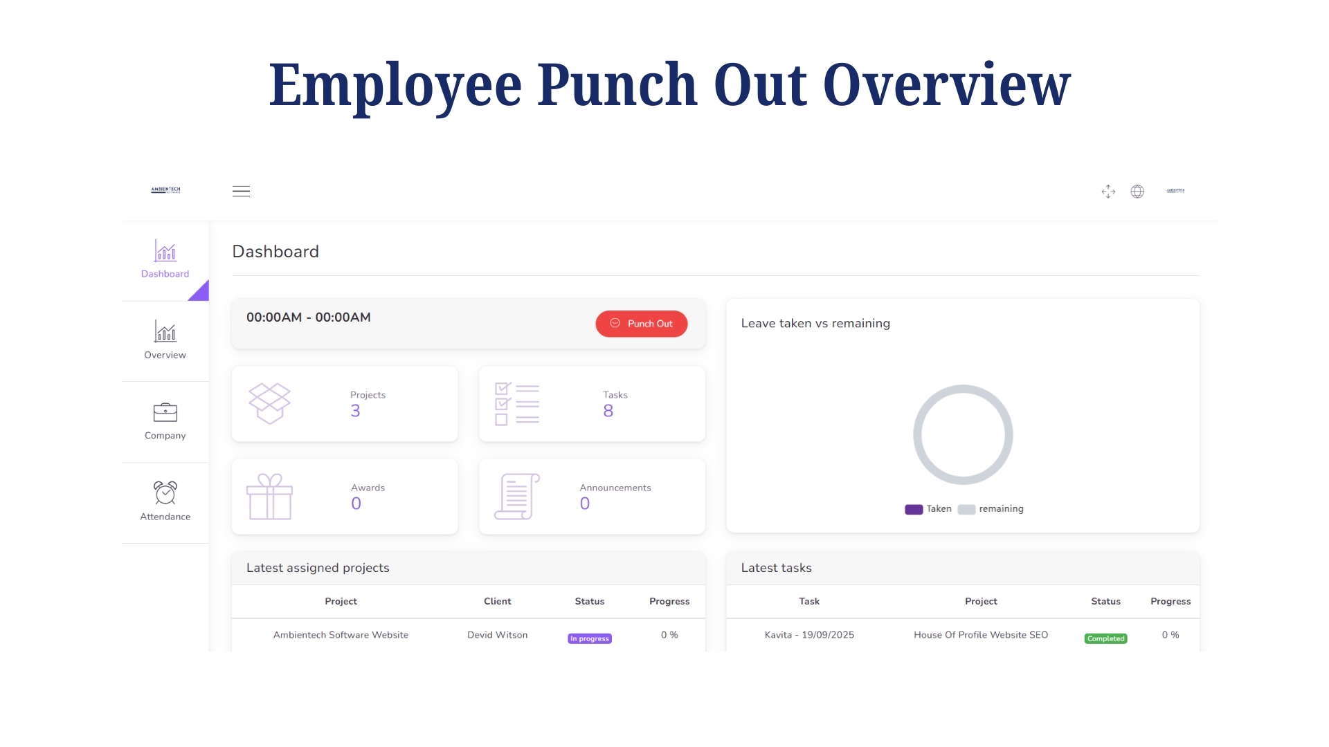 HR automation and employee lifecycle management system